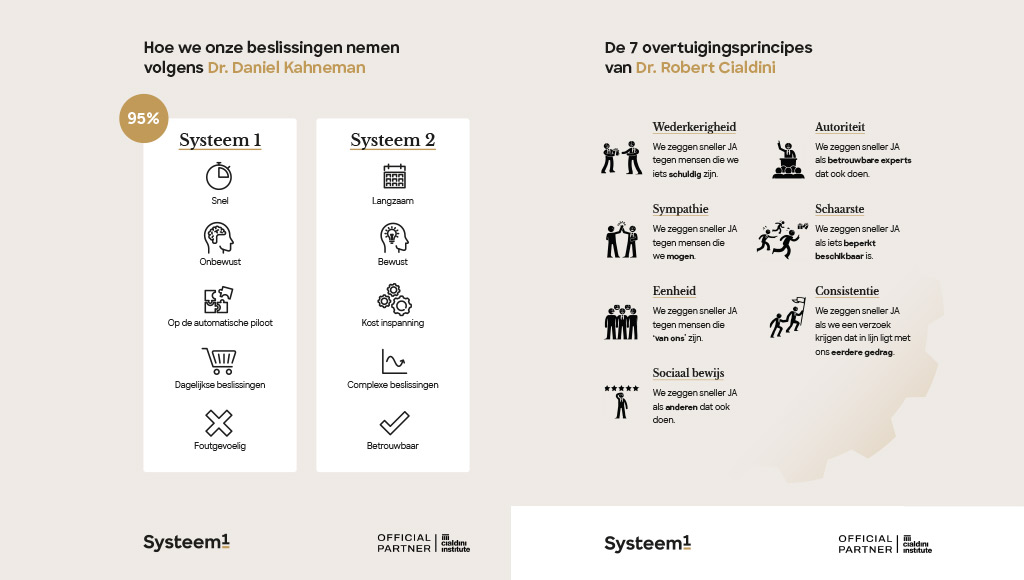 Cialdini spiekbriefje